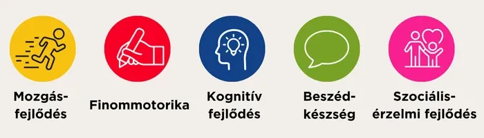 Fejlesztés iránytű fejlődési kategóriák