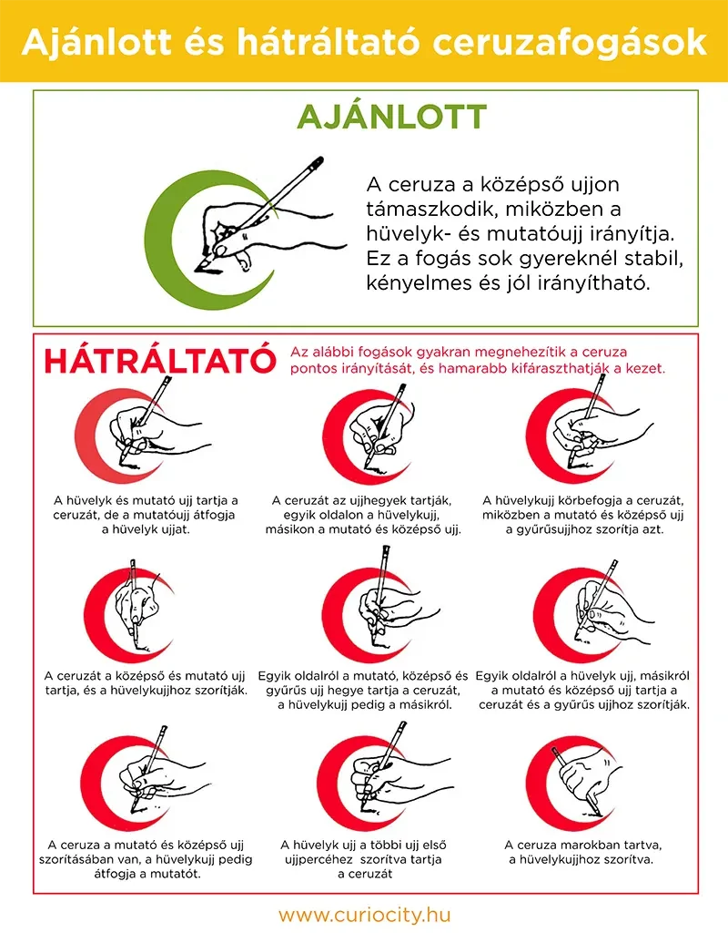 Hogyan fogd helyesen a ceruzát